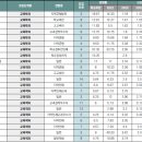 &#39;교육학과&#39; 학생부종합전형 A to Z 이미지