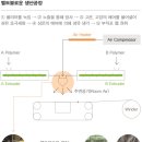 멜트블로운 공부하기 이미지