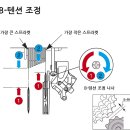 [펌] 시마노 앞 변속기 조정(앞 드레일러 셋팅) 방법 입니다. 이미지