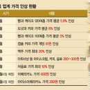 커피빵