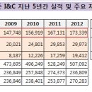 세이브존 머니투데이