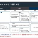 씨에이아이큐테스트
