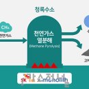 청록환경 네이버블로그
