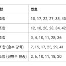 매탄3동 1168-6~매탄3동 1169-6 | 1169회 로또 예상 &amp; 구매 전략 완전 정복 수동 조합 팁부터 추천 번호까지 총정리