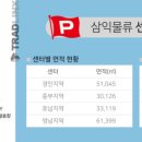 삼익물류 주식회사 이미지