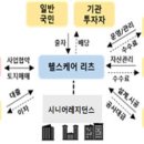 씨플러스레지던스 이미지