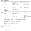 (주)더밸류 이미지