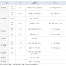 신영호내과의원 티스토리