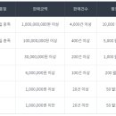 할리앤플러스 네이버블로그