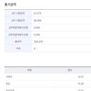 경기 1차 컷 +14.67, 최종 컷 +14.24 합격 수기 이미지