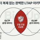레이크하우스