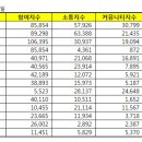 하남고시텔 이미지