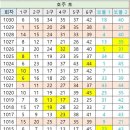 1030회 해외로또 이미지