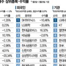 에스엠플러스 이미지