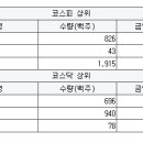 와이디팜 이미지