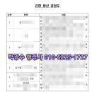 오산 행정사 합동사무소 네이버블로그