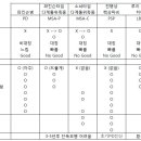 파킨슨병과 파킨슨증후군 이미지