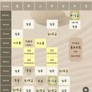 6월달~현재까지 나의 폴댄스 이야기