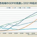 세계 3위로 인도의 시대가 도래, 8개 조사보고서에서 보는 소비자시장 현황과 향후 이미지