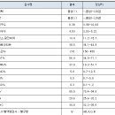 아산시보건소 | [아산산전검사] 아산보건소 산전검사 후기 (feat. 삼성미즈병원 추가검사)