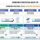 미래정보통신 앞 이미지