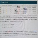 물때표 계산법 이미지