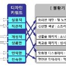 색;디자인연구소 이미지