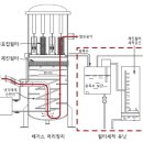 동진씨앤지