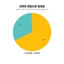 로지스올렌탈