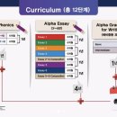 탑잉글리쉬어학원 이미지
