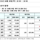 REC 현물시장 가격동향(일별)(21.04.08) 이미지