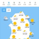 오늘의 날씨 (8월 27일 일요일) 입영 14일차 이미지