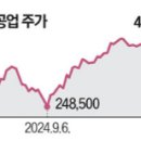 효성기업주 이미지