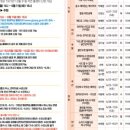 신나는 전자 드럼 교실 이미지