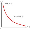 지대산업