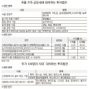 Re:금이냐 아님 곡물이냐..(관련펀드입니다) 이미지