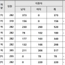인천신현고등학교 이미지