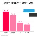 “아동·청소년 성범죄 징역형↑…피해자 25%가 13세 미만” 이미지