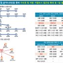 자이산업개발 네이버블로그