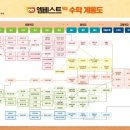 엠베스트SE옥정호수캠퍼스학원
