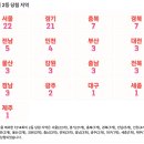 국제공인중개사사무소 | 로또 1214회 2등 당첨 지역 및 2등 당첨 판매점