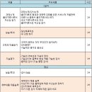 [국비보조 무료교육] 움직임의 패턴을 이용해 통증의 원인을 찾아내는 FIT(기능통합검사)를 활용한 물리치료 진단 능력교육:강사- 김정훈 박사 이미지