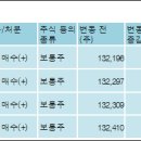 미원화학(주) - 1405 | 미원화학(주)
