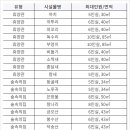 숲속의집 이미지