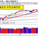 [건전경제전략]상승세 유효 하지만 대박은 없다. 전약후강의 흐름 전망 이미지