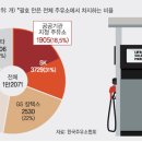 우수주유소 이미지
