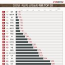 2017년 국산차 신차등록 하위 TOP20 이미지