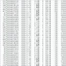 합천 송아지 경매 내역 6웡 15일.. 이미지