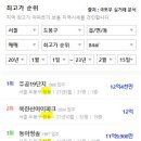 도봉-도봉-2030 이미지