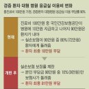 정부에서 1·2세대 실손보험 가입자 1600만명의 혜택 축소를 추진 중임 (= 의료 민영화).twt 이미지